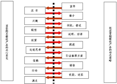 做好餐飲銷售細(xì)節(jié)管理，實(shí)現(xiàn)餐廳業(yè)績(jī)長(zhǎng)青——細(xì)節(jié)里的競(jìng)爭(zhēng)力